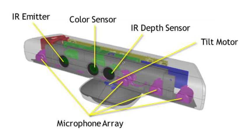 Microsoft Xbox 360 Kinect Sensor
